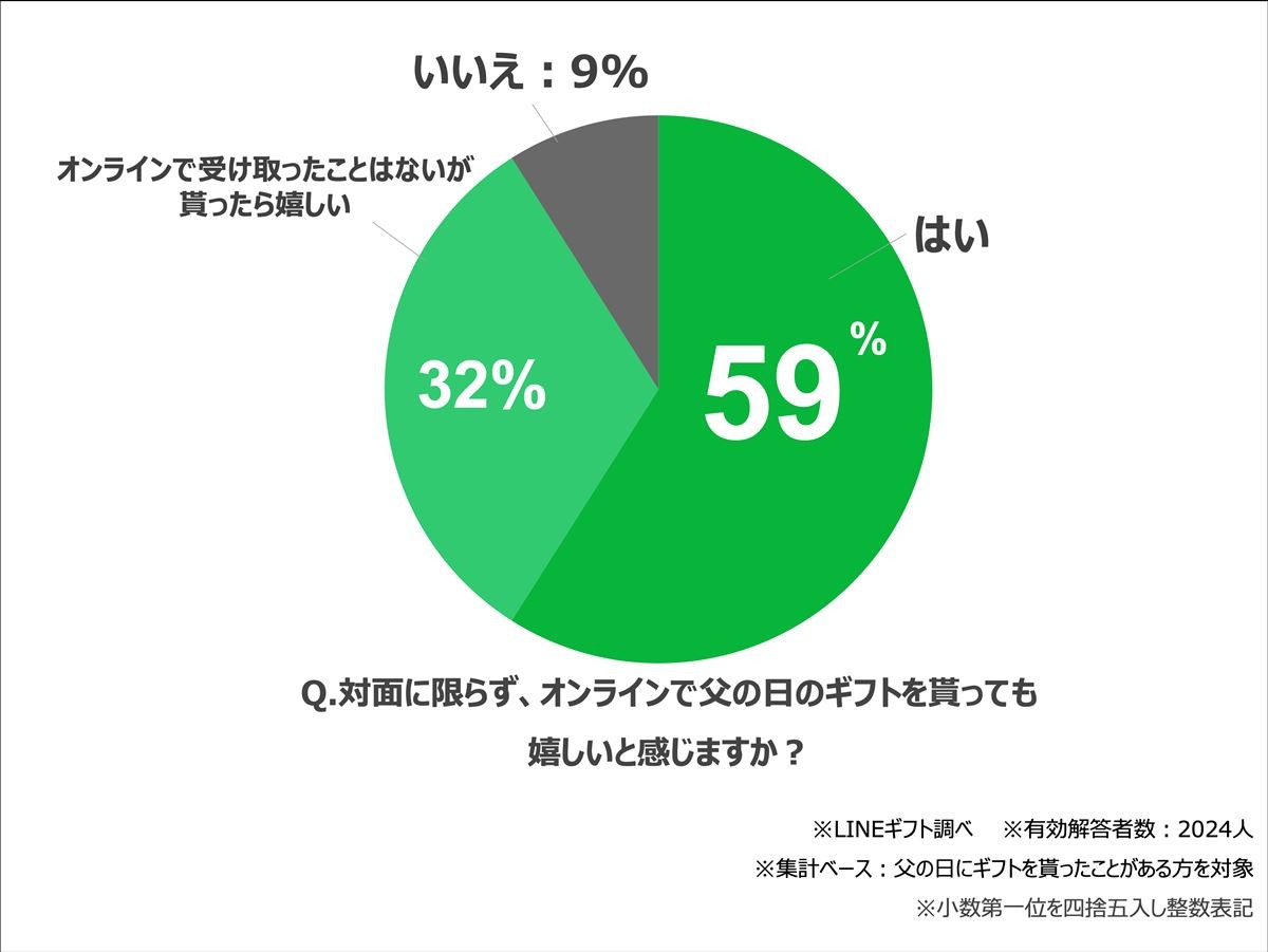 20220609_父の日