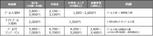 プールWAI 7/1(金)オープン