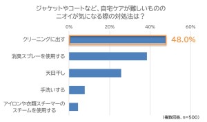 梅雨時に気になる洗濯物のニオイ