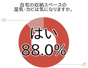 この時期にやっておくべき収納スペースの換気と整理整頓