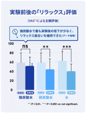 20221118_アサヒ炭酸ラボ