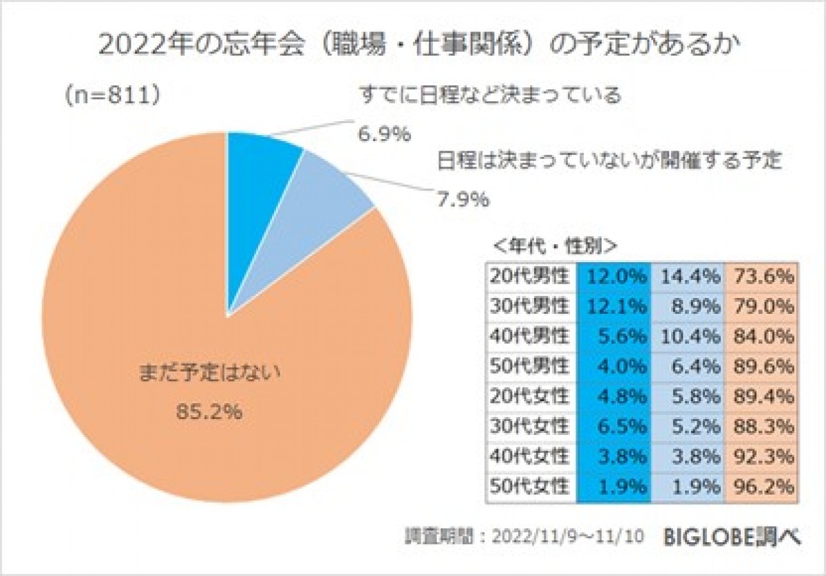 2021122_BIGLOBE忘年会