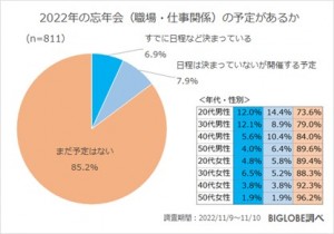 2021122_BIGLOBE忘年会