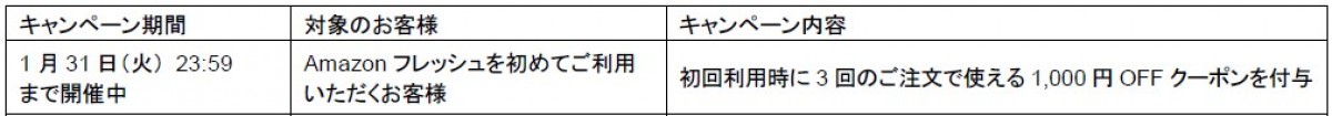 「Amazon ブラックフライデー」20221119