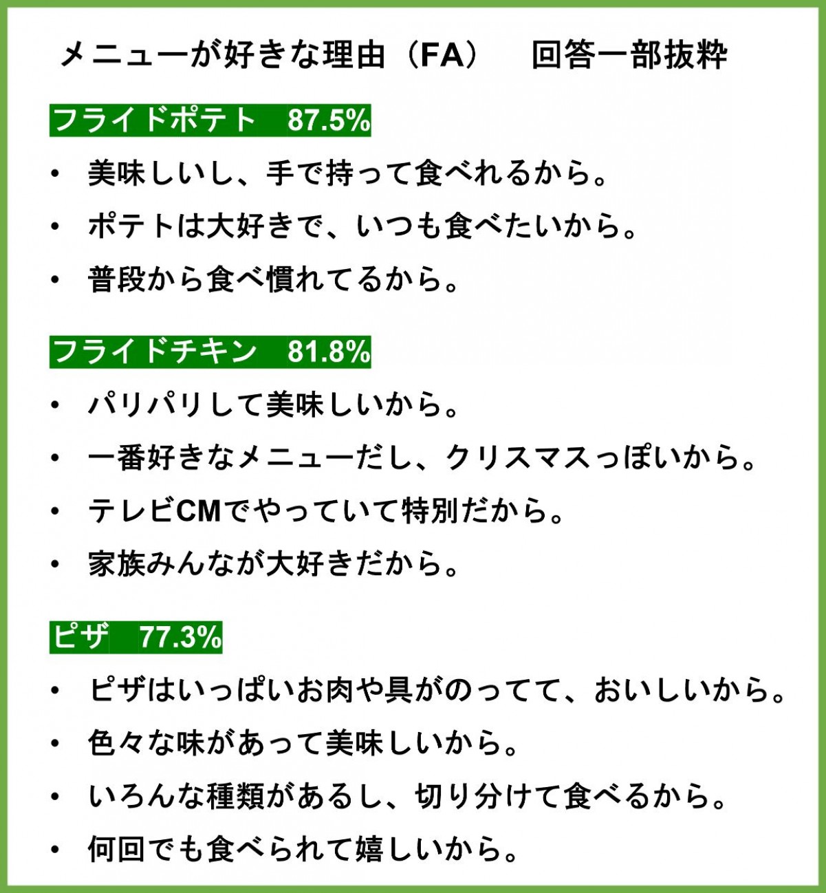 「PAKU MOGU」 子どもたちの食に関する調査