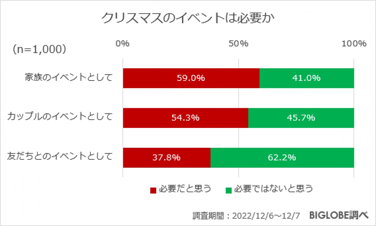 20221214_「年末年始の過ごし方に関する意識調査」