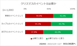 20221214_「年末年始の過ごし方に関する意識調査」