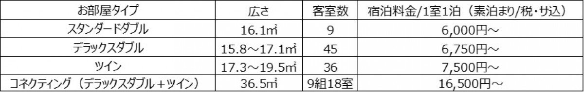 変なホテル鹿児島 天文館20221215