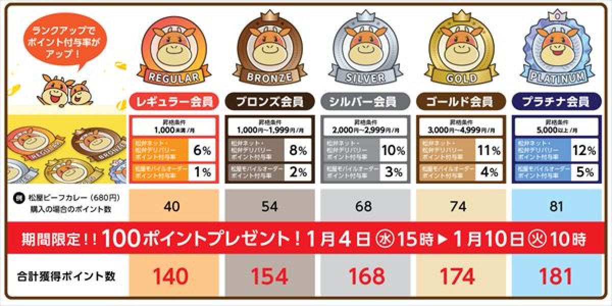 20221226 松屋ビーフカレー