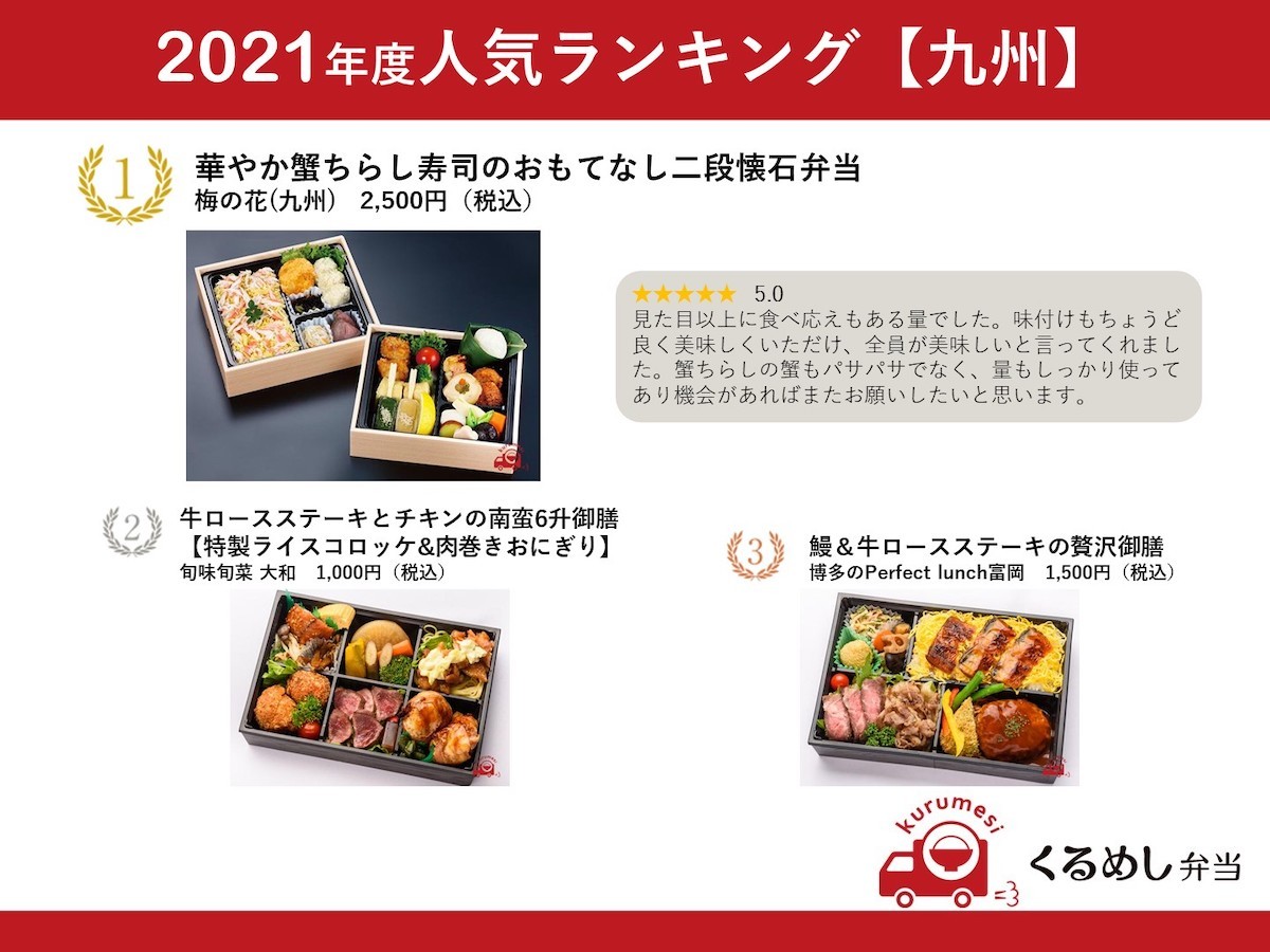 「くるめし弁当」2021年度の人気弁当ランキング