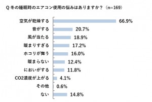 冬の睡眠時のエアコン活用術