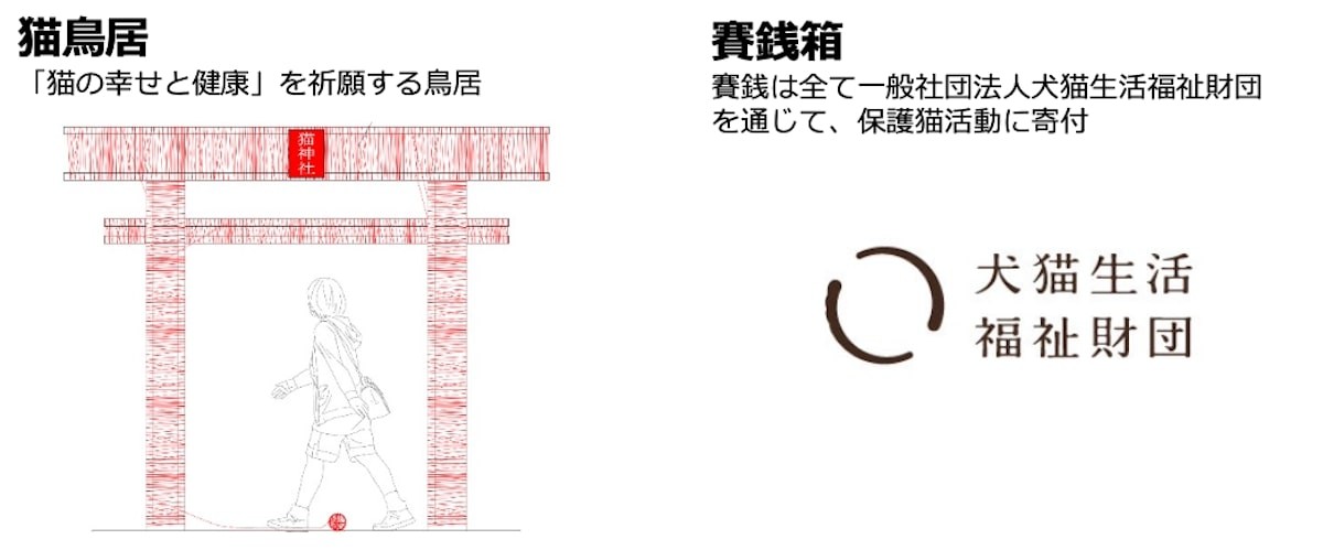 『100 年に⼀度のねこ祭り展 in 名古屋PARCO』