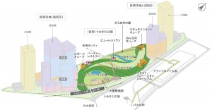 「（仮称）うめきた公園」工事本格着手