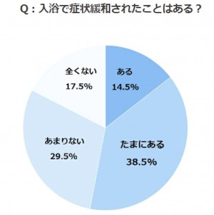 熱中症の裏に潜むクーラー病の実態とは