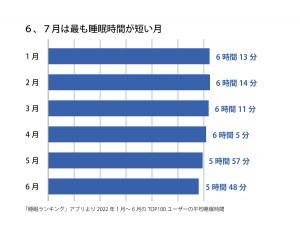 節電しながら熟睡できる３つのポイント