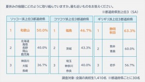 20220822_夏休み宿題