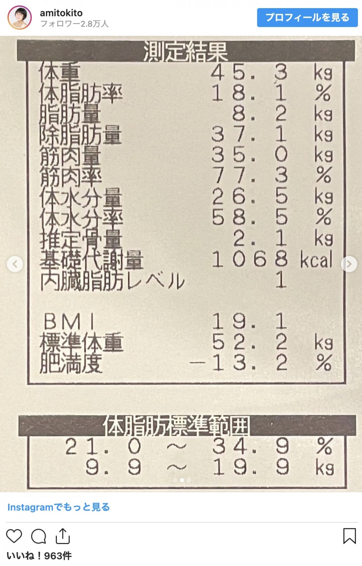 時東ぁみ、産後5ヵ月の体重＆体脂肪率など公開　「ますますやる気でる」