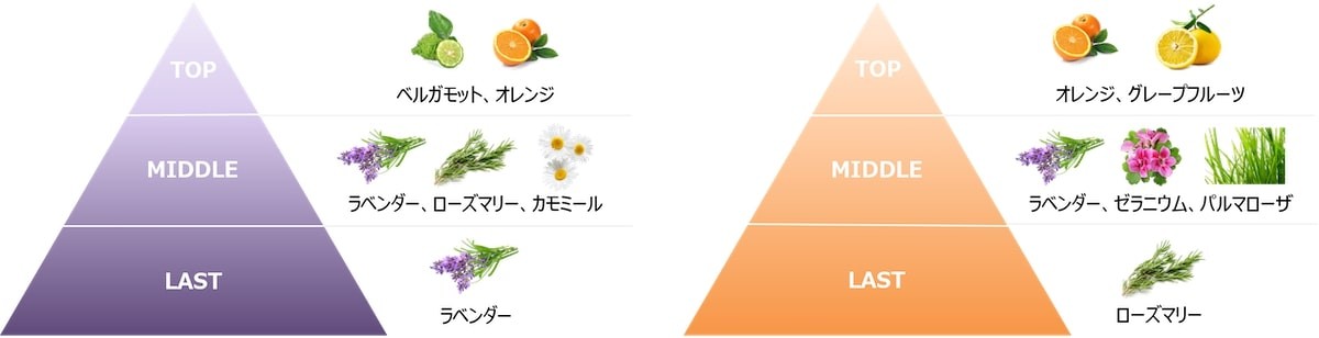 “睡眠中の集中保湿”を叶えるナイトケアアイテム
