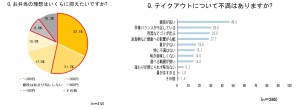 20221116_「1週間1000円“万能だれ”地味弁」