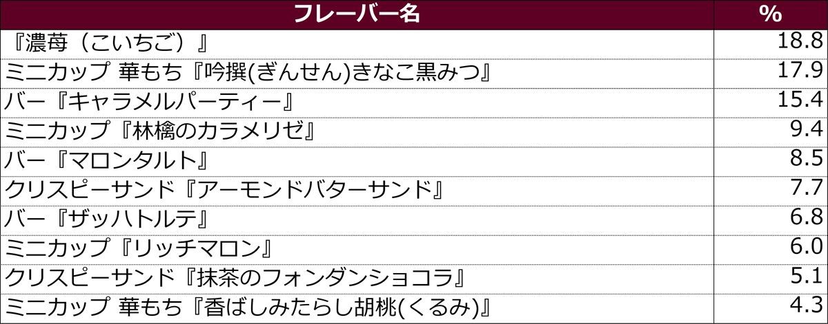 20220111_2021年下半期発売 ハーゲンダッツアイスクリーム