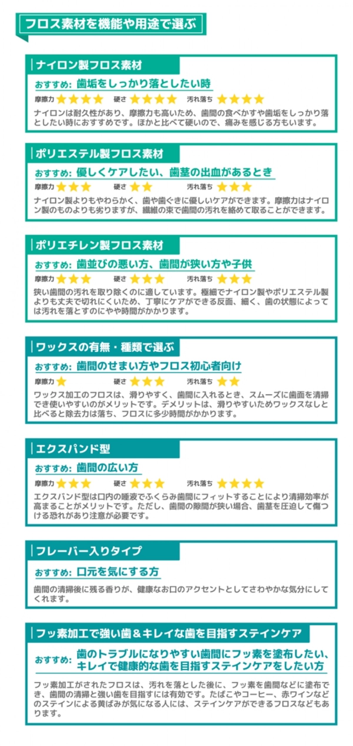 あらゆるフロスに対応した“フロス交換ハンドル”