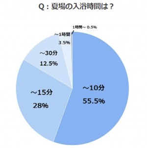 熱中症の裏に潜むクーラー病の実態とは