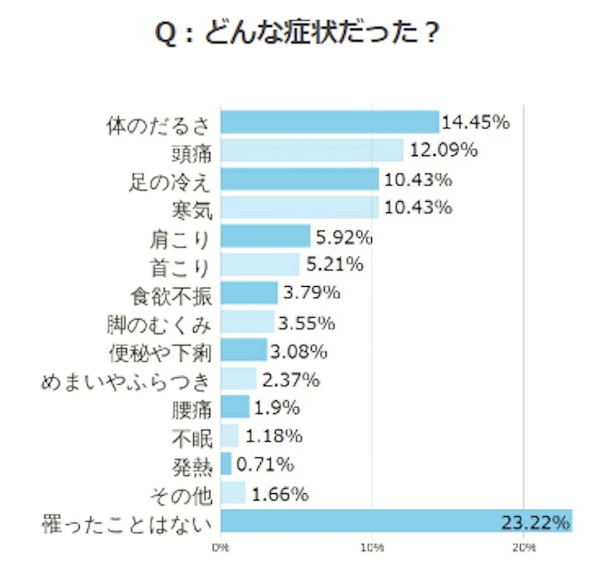 熱中症の裏に潜むクーラー病の実態とは