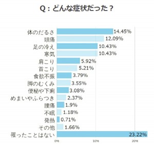 熱中症の裏に潜むクーラー病の実態とは