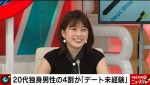 6月19日放送『ABEMA的ニュースショー』より