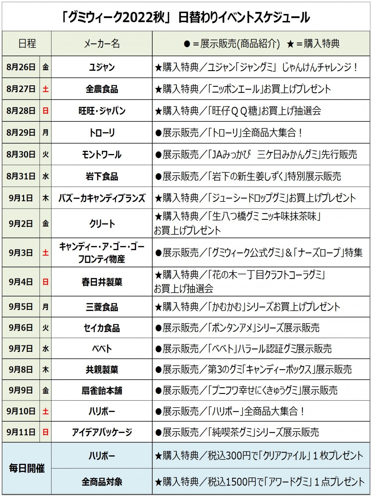 グミウィーク 2022秋