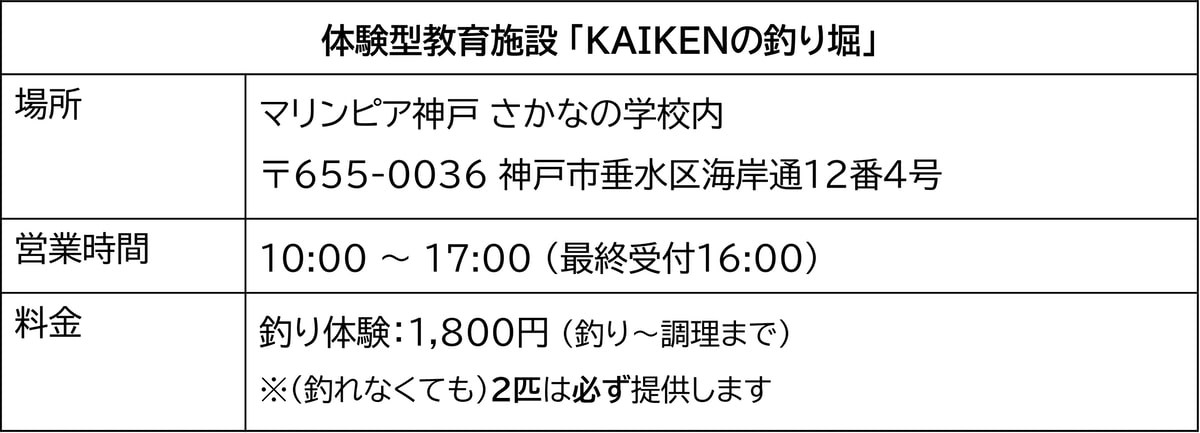 「KAIKENの釣り堀」