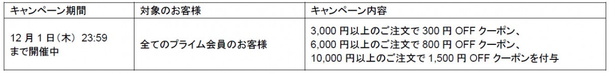 「Amazon ブラックフライデー」20221119