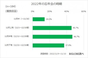 2021122_BIGLOBE忘年会