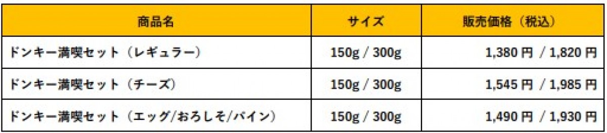 221124_「ドンキー満喫セット」