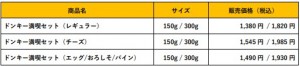 221124_「ドンキー満喫セット」