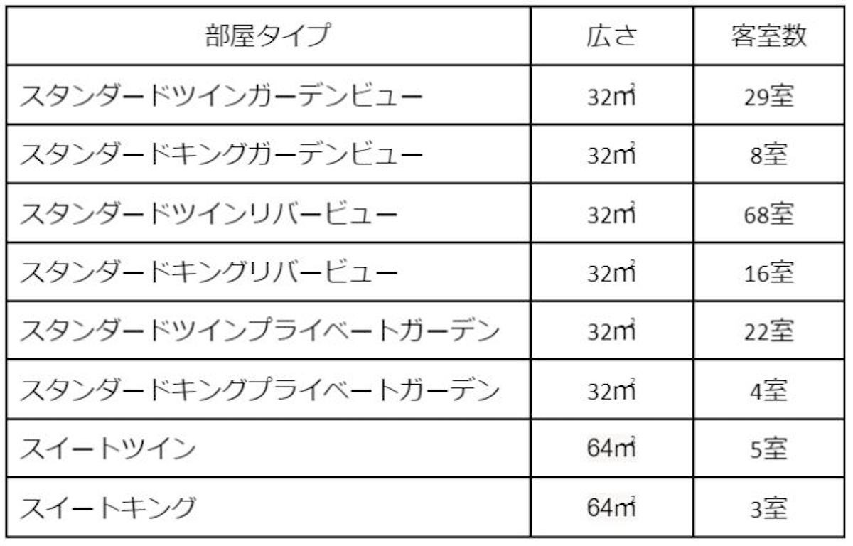 「ホテルインディゴ軽井沢」