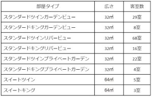 「ホテルインディゴ軽井沢」