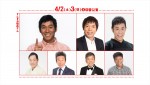 吉本興業創業110周年特別公演「伝説の一日」より「さんまの駐在さん」出演者