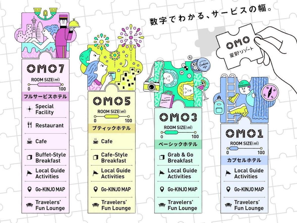 「OMO7(おもせぶん)大阪 by 星野リゾート」いよいよ開業！