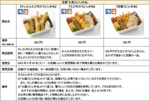 丸亀製麺「W鶏ちく天うどん弁当」新登場！