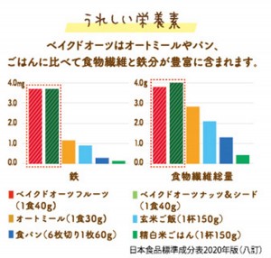 「ベイクドオーツ フルーツ」＆「ベイクドオーツ ナッツ＆シード」