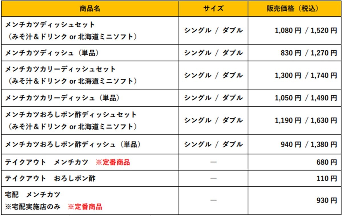 びっくりドンキー「メンチカツディッシュ」登場！