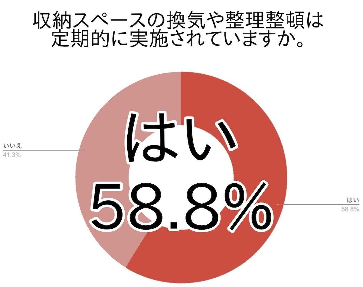 この時期にやっておくべき収納スペースの換気と整理整頓