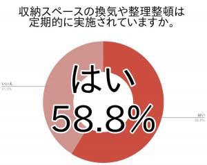 この時期にやっておくべき収納スペースの換気と整理整頓