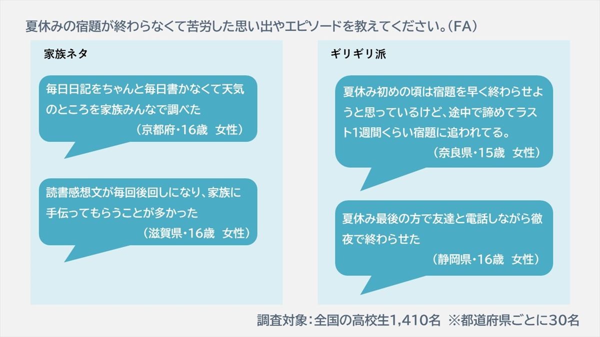 20220822_夏休み宿題