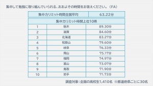 20220822_夏休み宿題