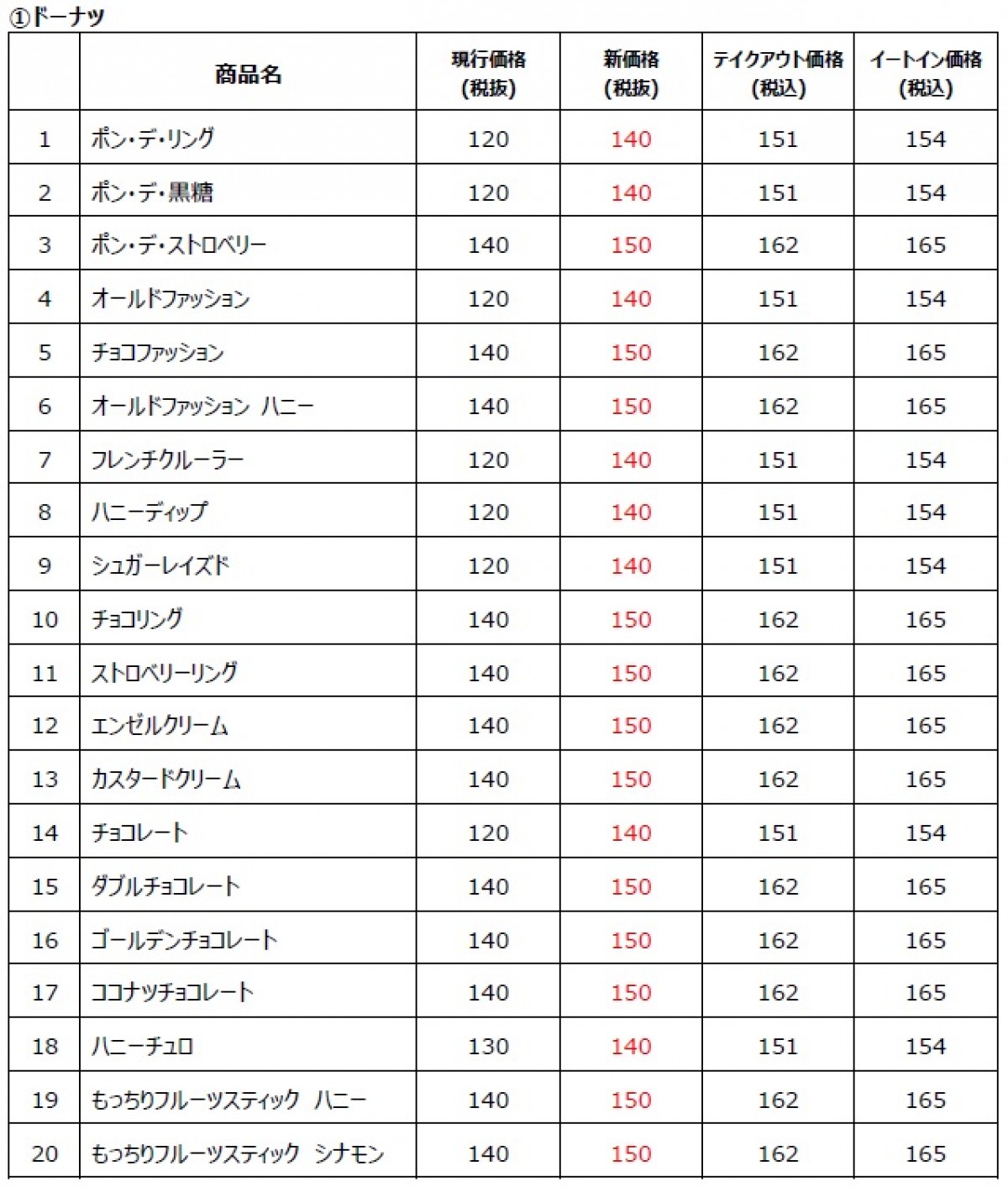 20220926_ミスド
