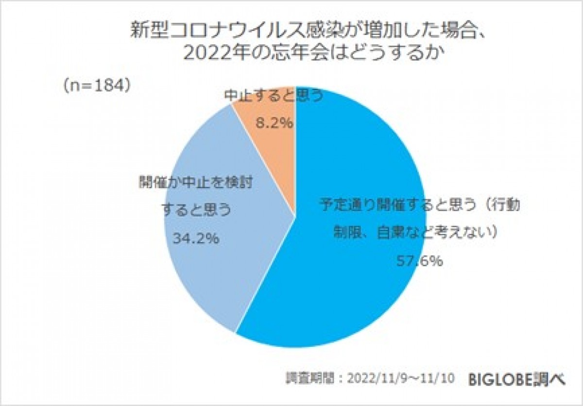 2021122_BIGLOBE忘年会