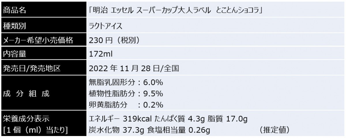 スーパーカップ大人向けアイス20221119