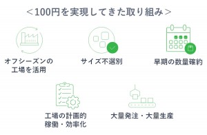 100円ローソン「100円おせち」